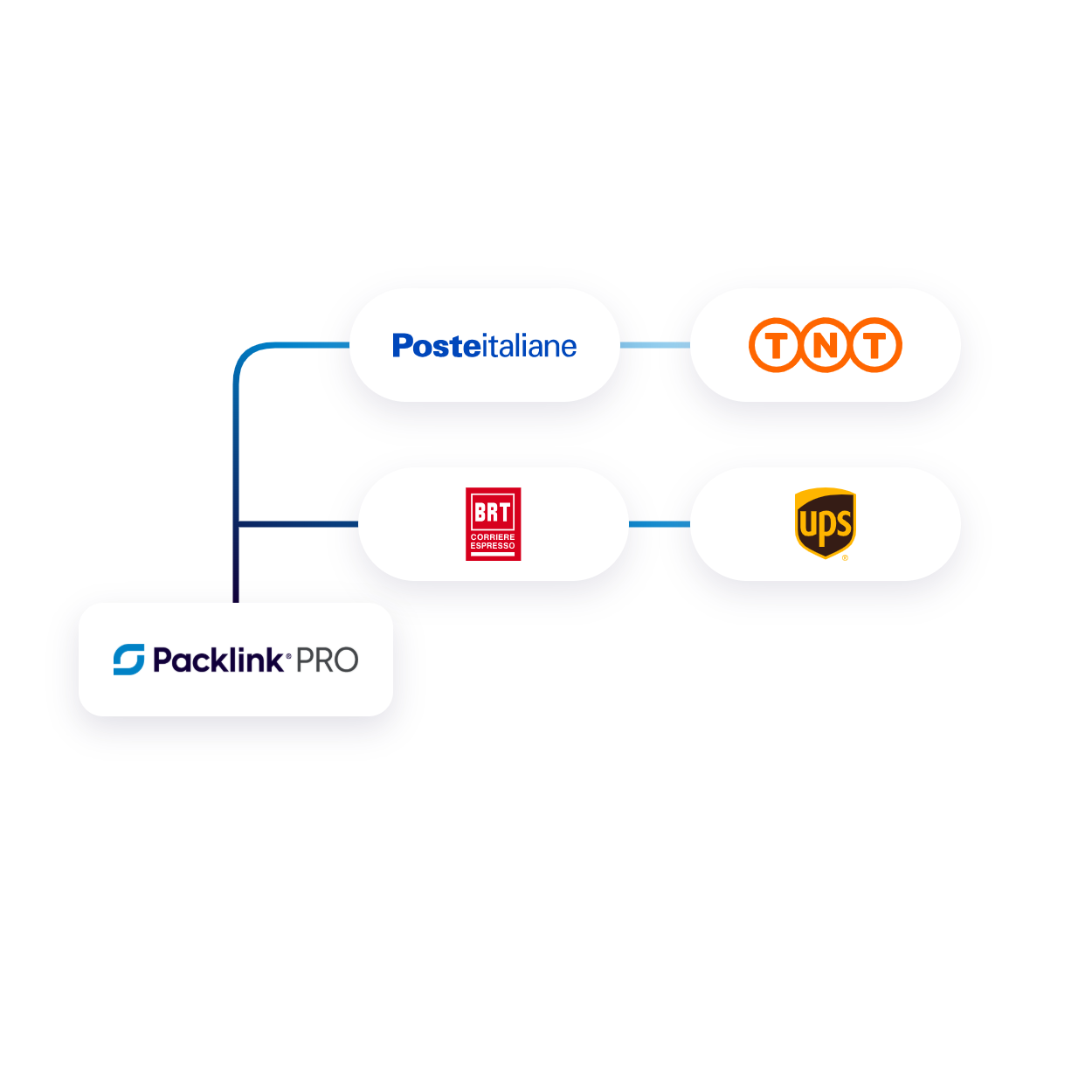 logo packlink pro ampia gamma servizi